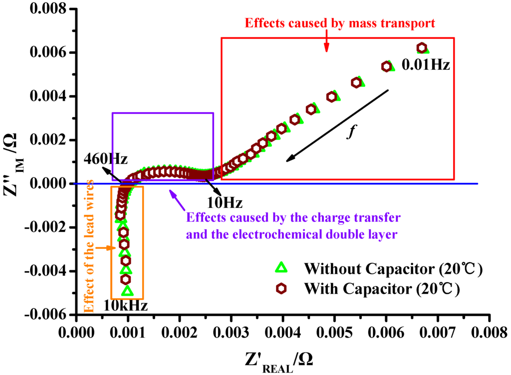 Energies 08 10664 g017 1024