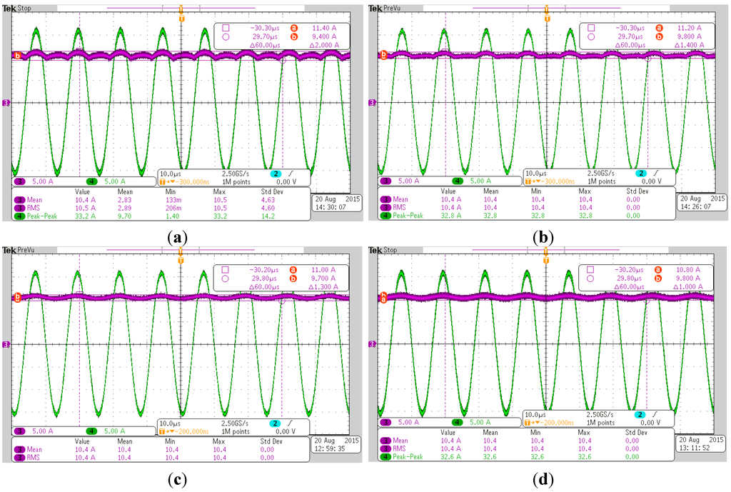 Energies 08 10664 g021 1024