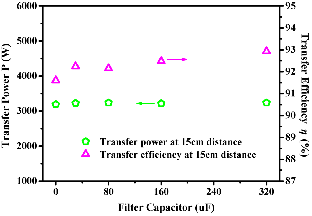 Energies 08 10664 g022 1024