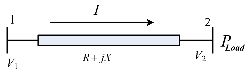 Energies 08 10718 g001 1024
