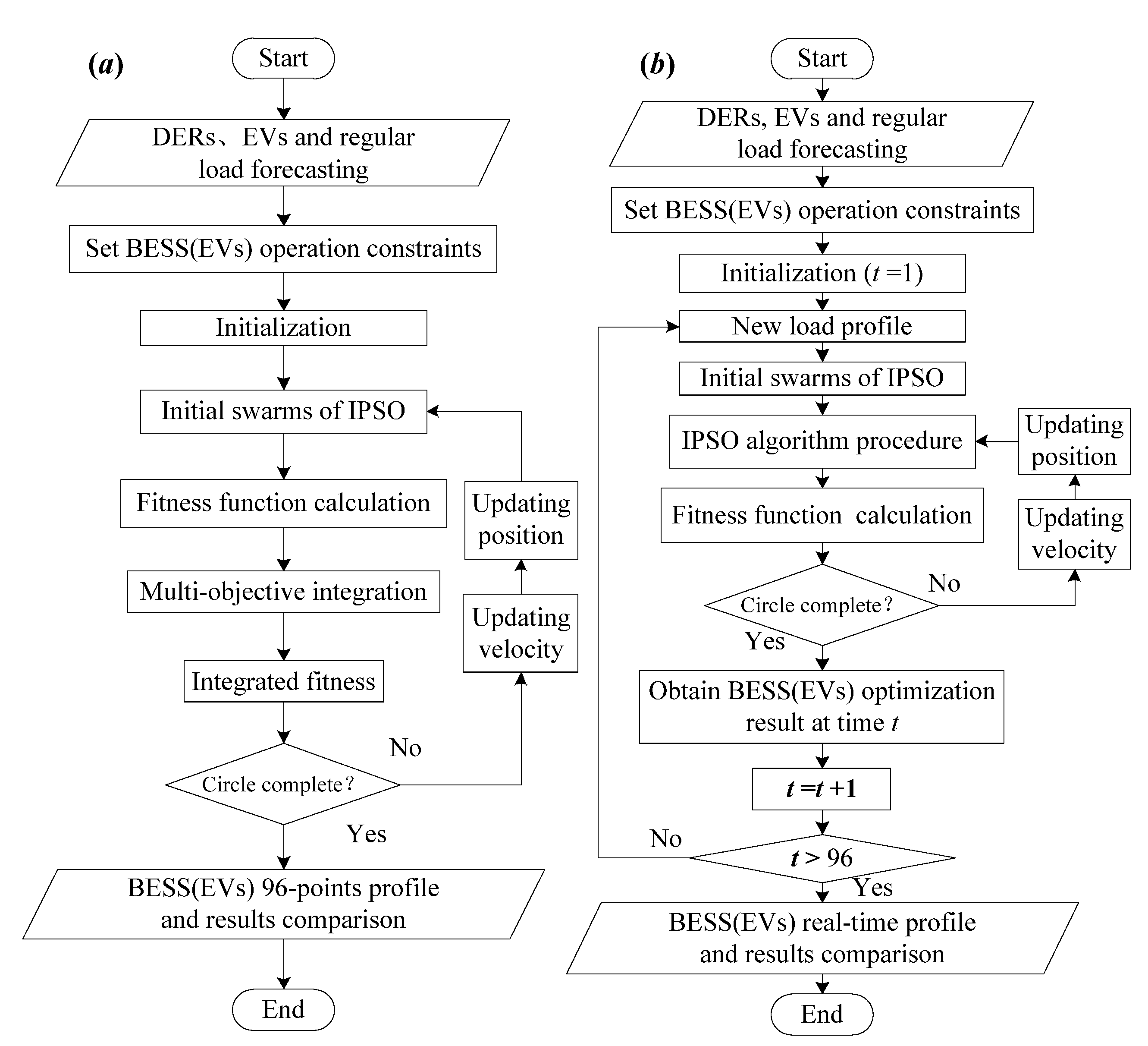 Energies 08 10718 g002