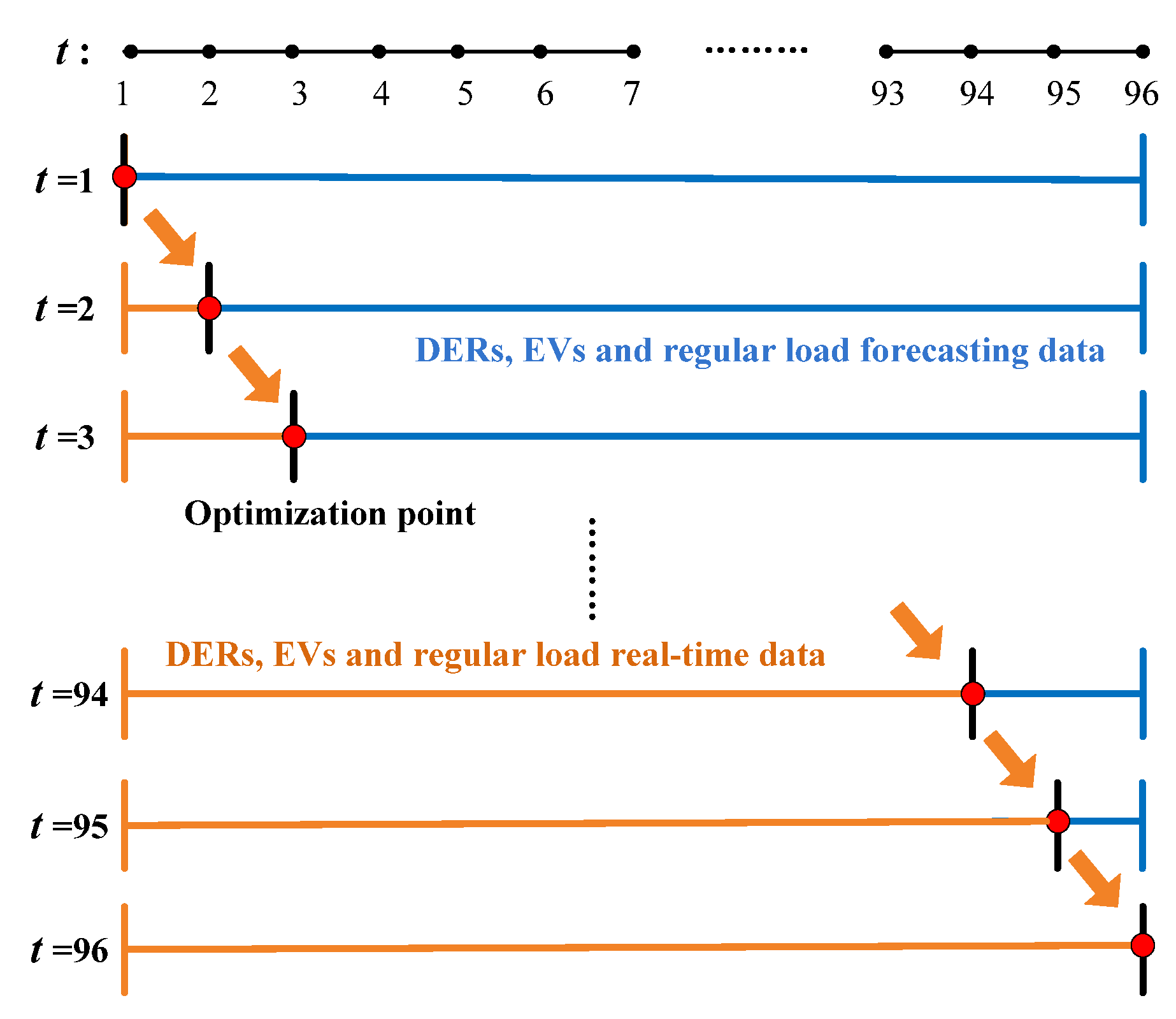 Energies 08 10718 g003