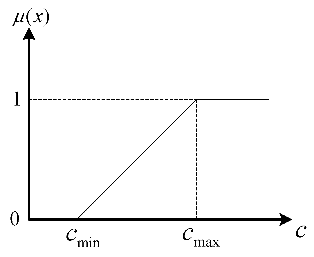 Energies 08 10718 g004