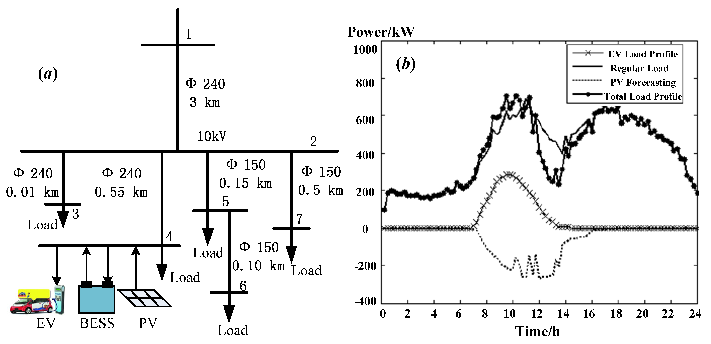 Energies 08 10718 g005