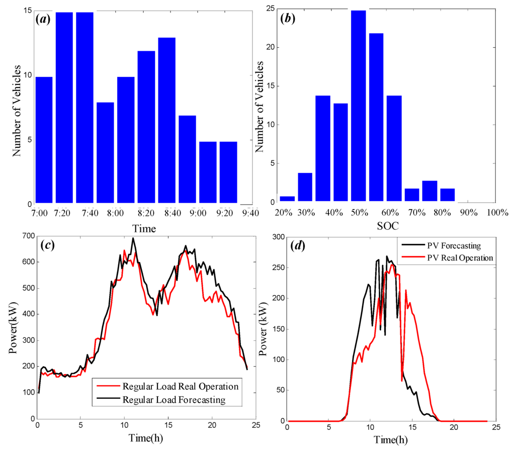 Energies 08 10718 g006 1024