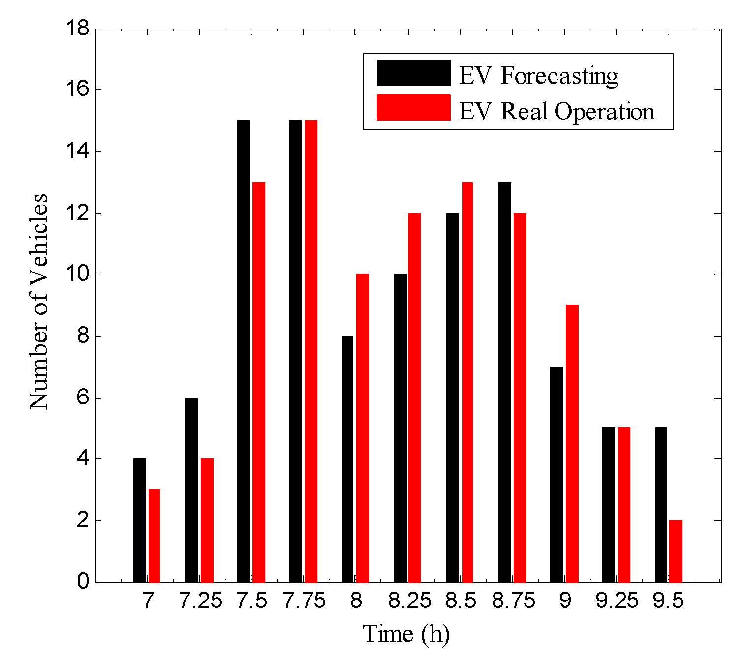 Energies 08 10718 g007