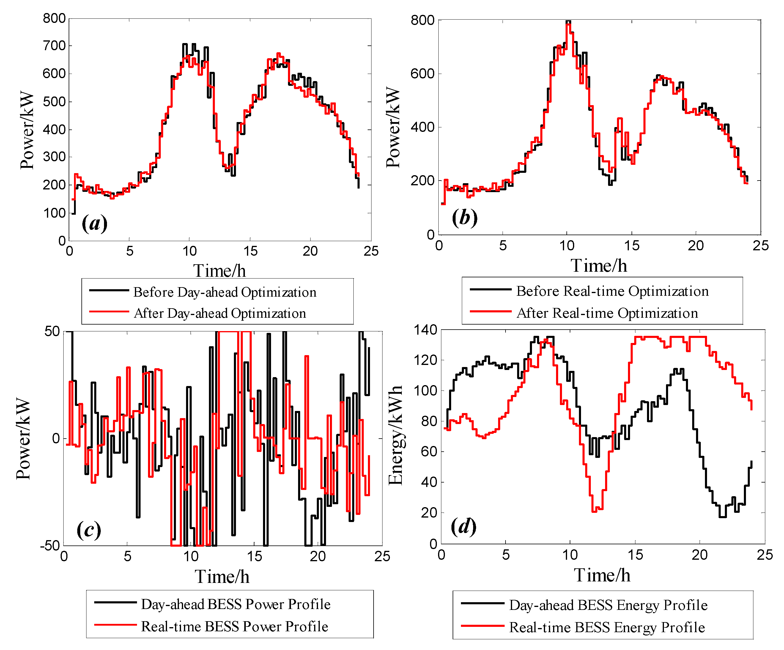 Energies 08 10718 g008
