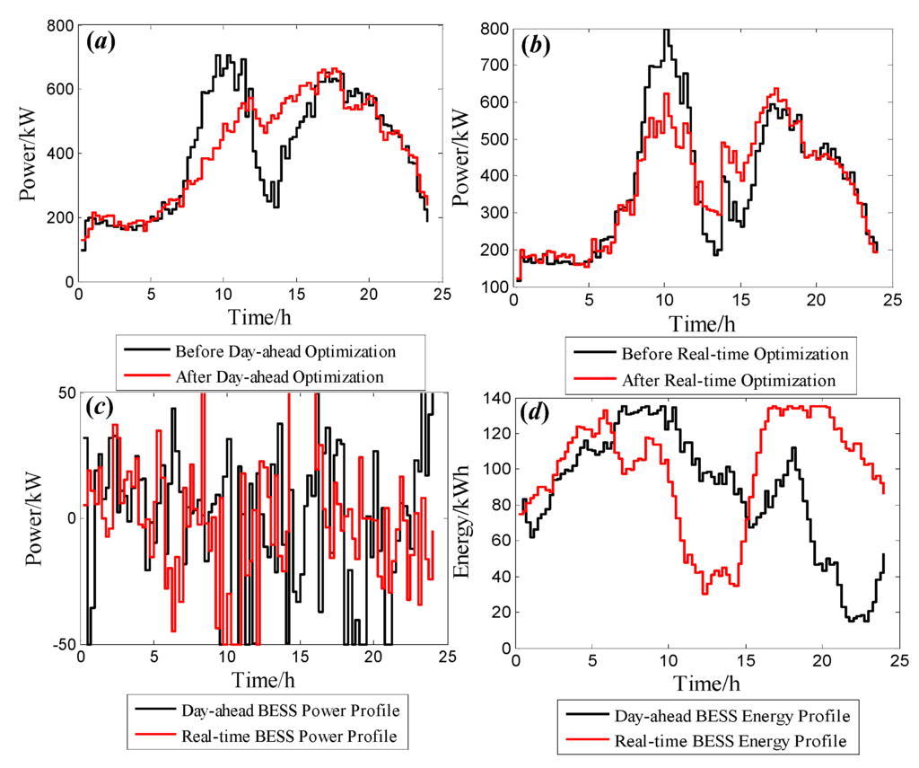 Energies 08 10718 g009 1024