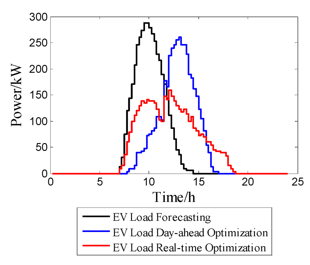 Energies 08 10718 g010 1024