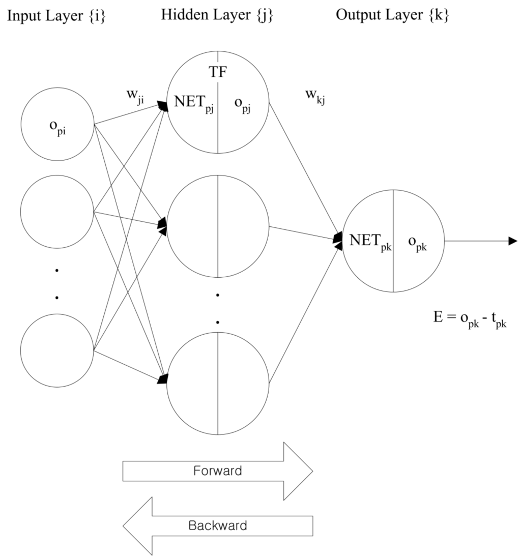 Energies 08 10775 g002 1024