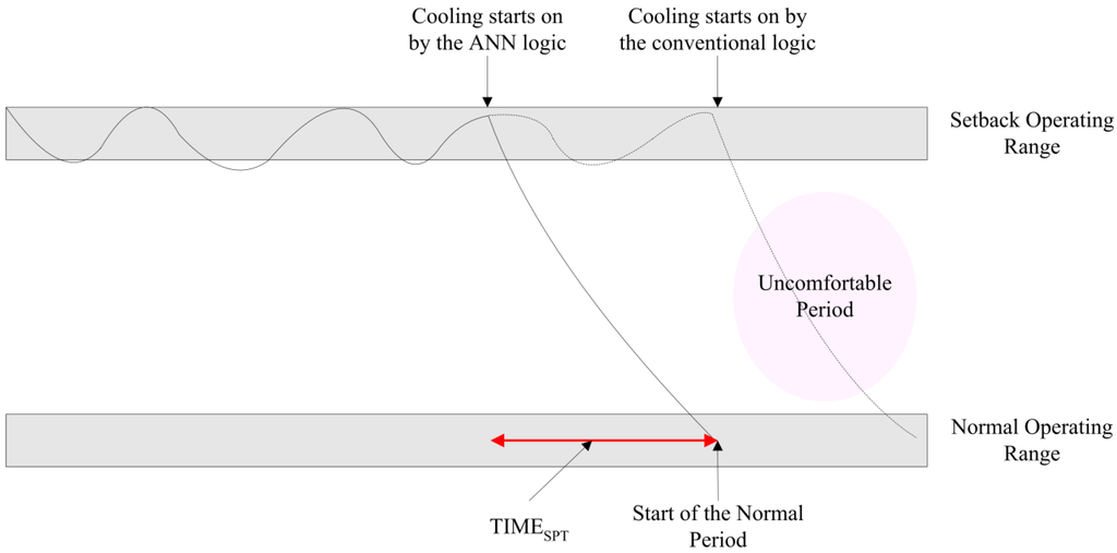 Energies 08 10775 g003 1024