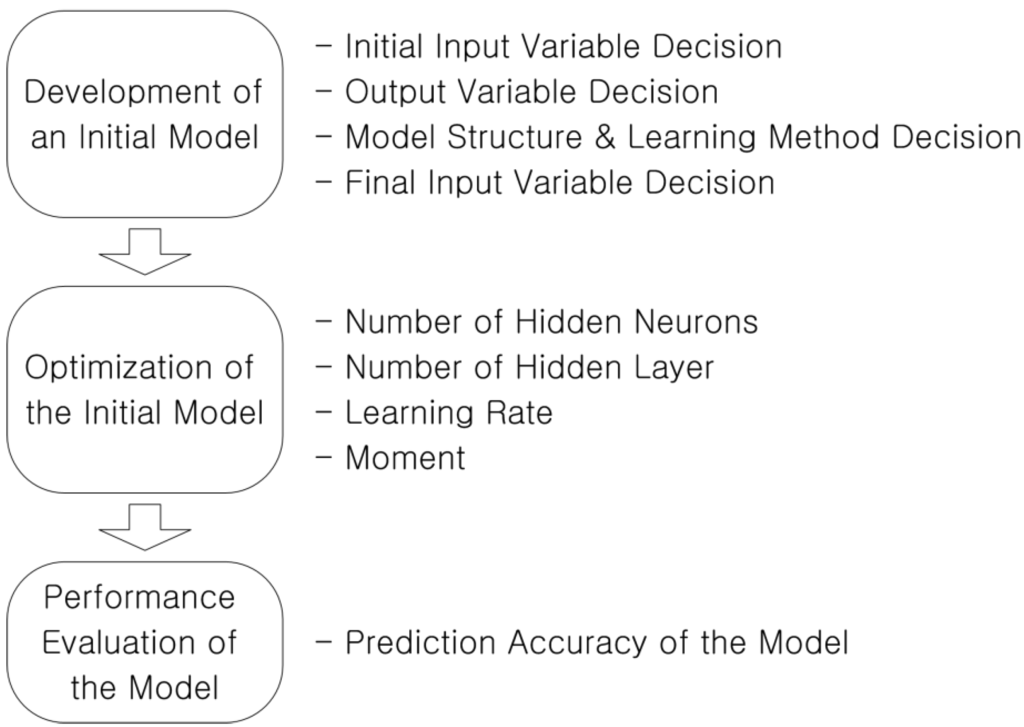 Energies 08 10775 g004 1024