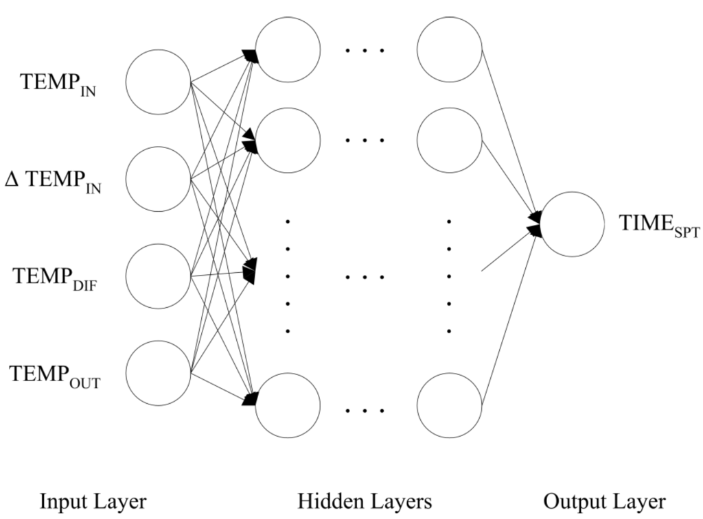 Energies 08 10775 g005 1024