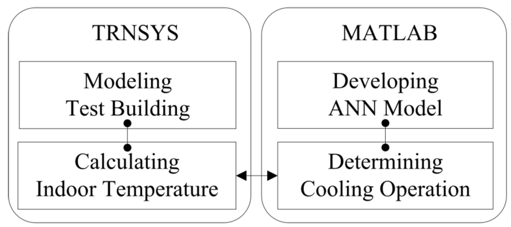 Energies 08 10775 g006 1024