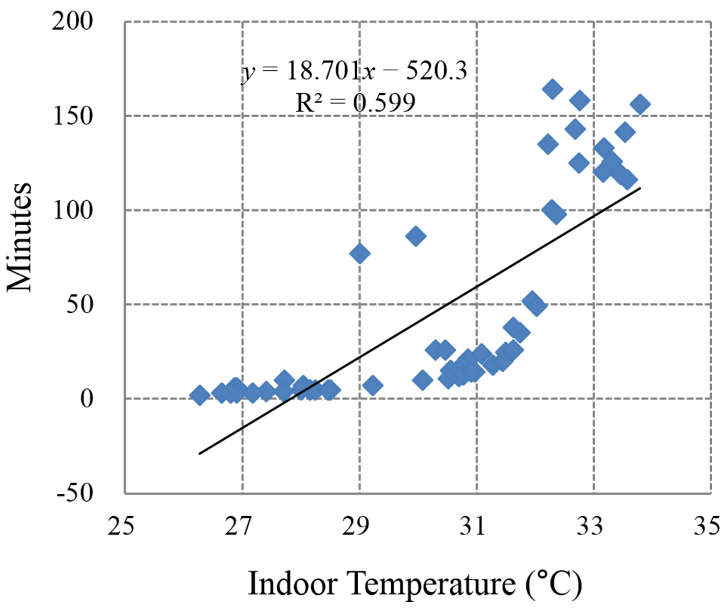 Energies 08 10775 g008 1024
