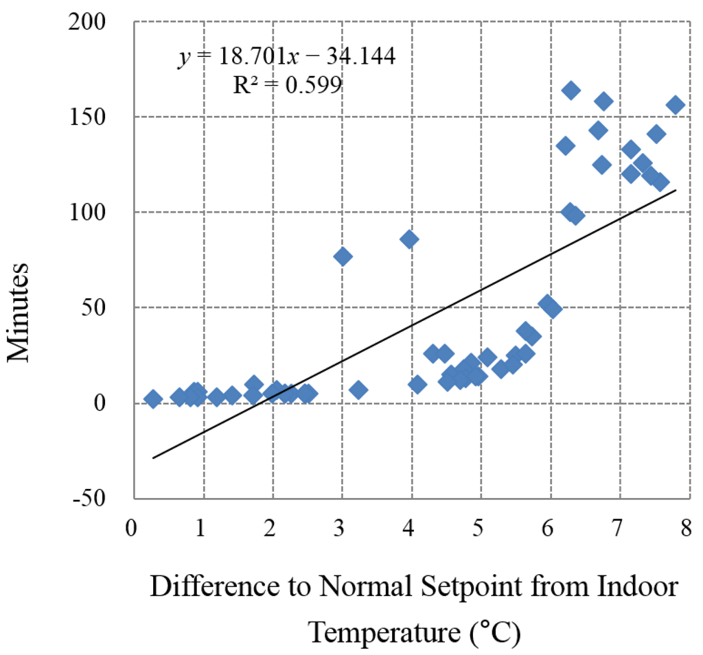 Energies 08 10775 g010 1024