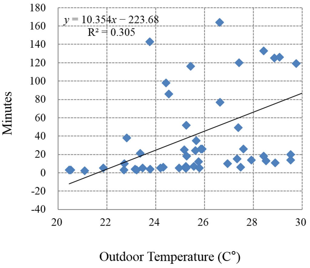 Energies 08 10775 g011 1024