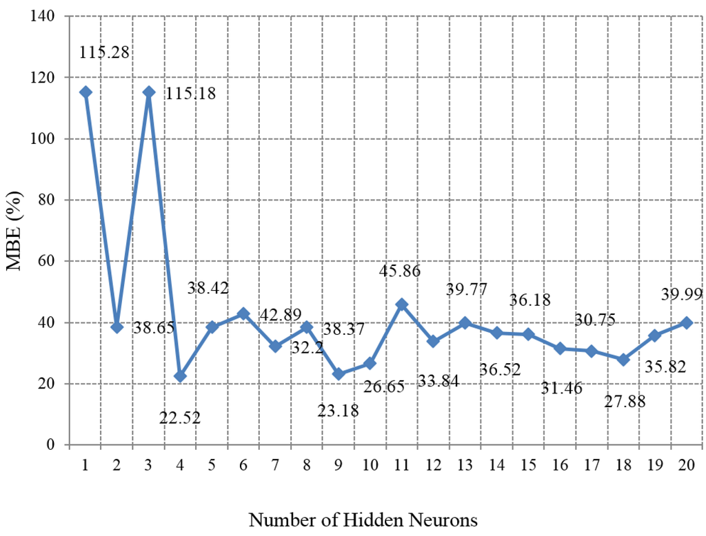 Energies 08 10775 g012 1024