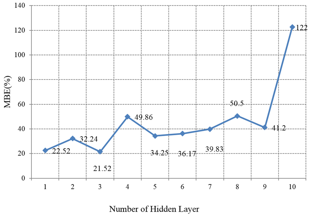 Energies 08 10775 g013 1024