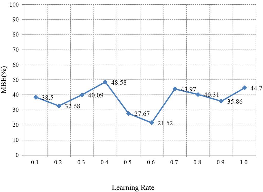 Energies 08 10775 g014 1024