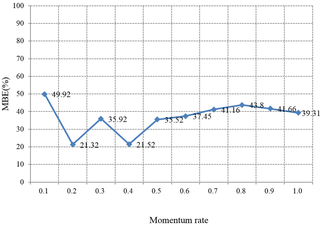 Energies 08 10775 g015 1024