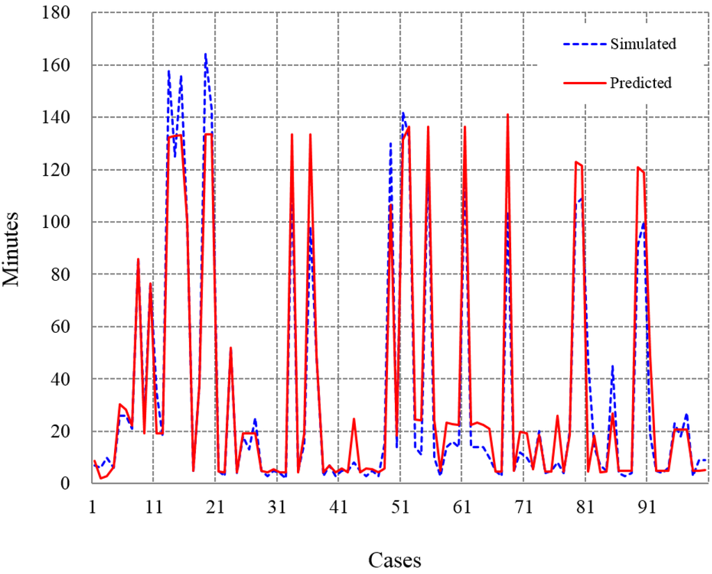 Energies 08 10775 g016 1024