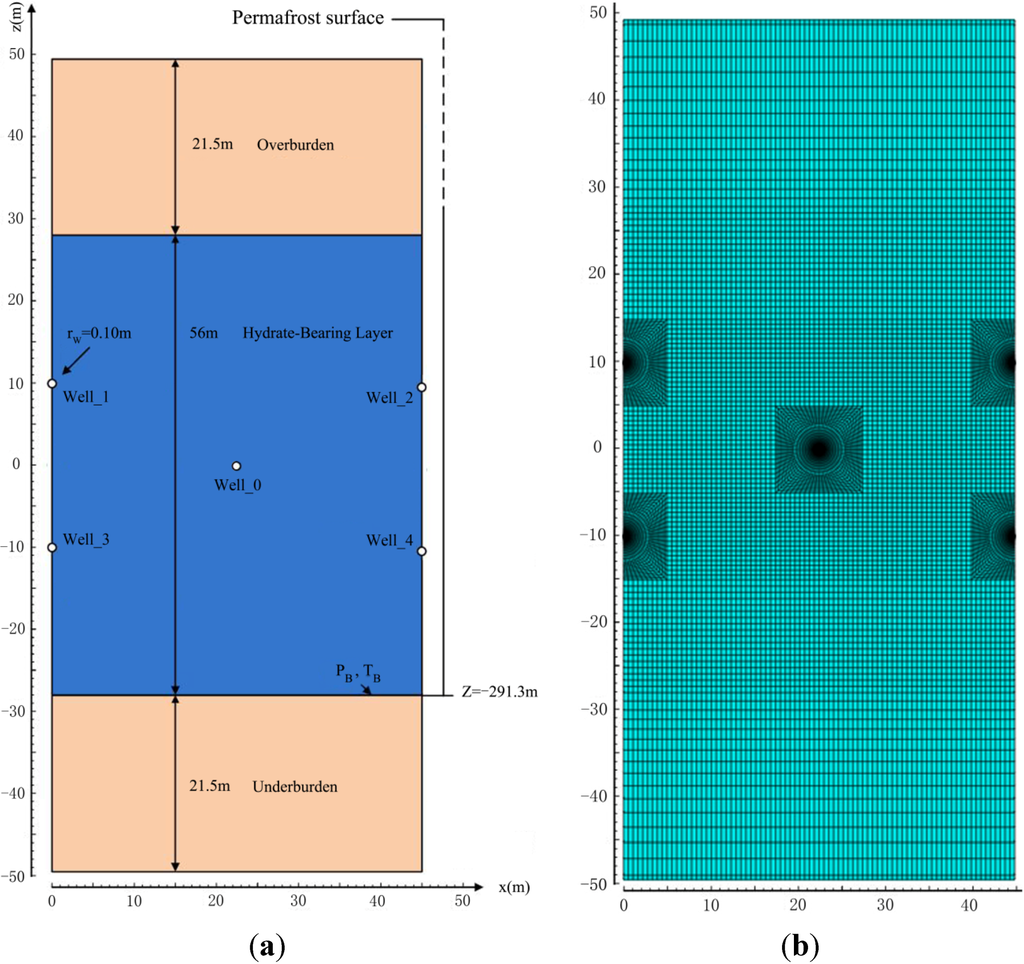 Energies 08 10796 g003 1024