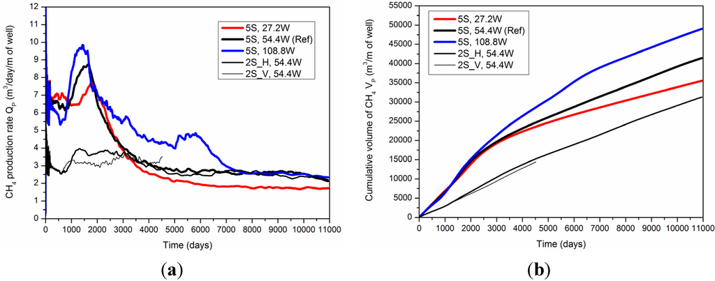 Energies 08 10796 g004 1024