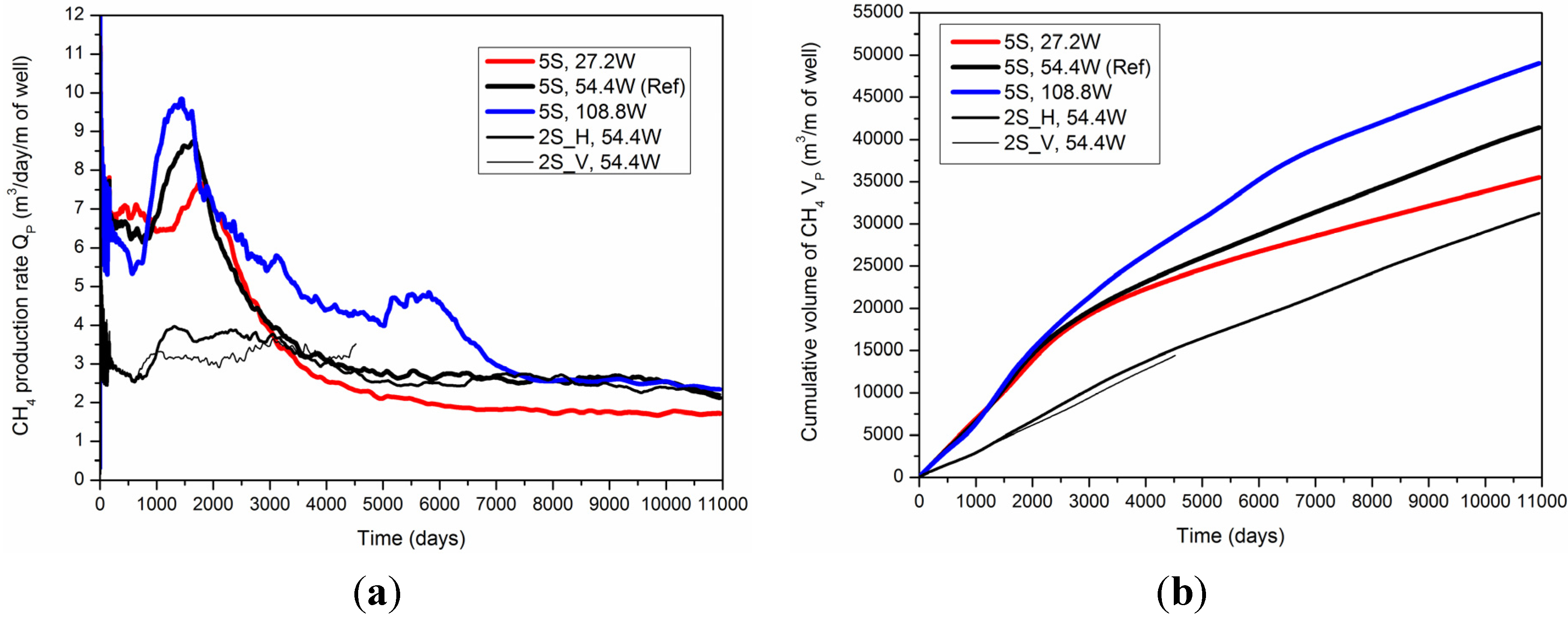 Energies 08 10796 g004