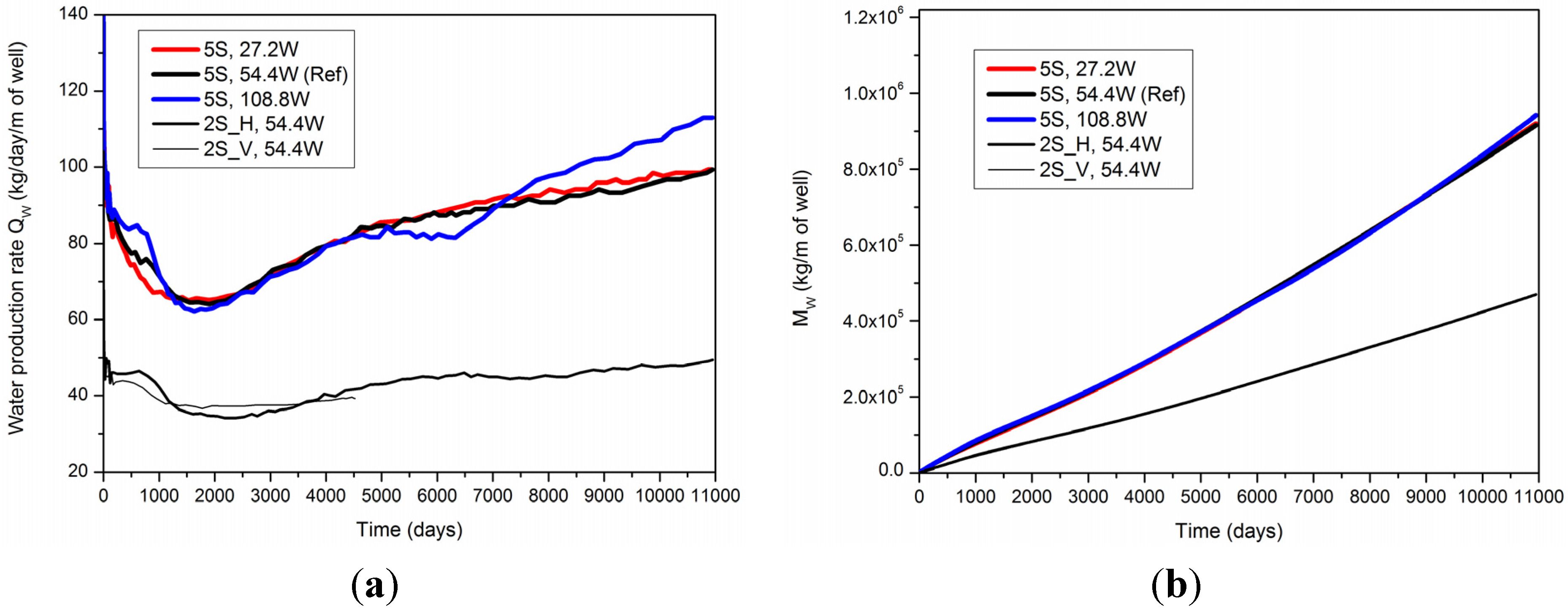 Energies 08 10796 g005