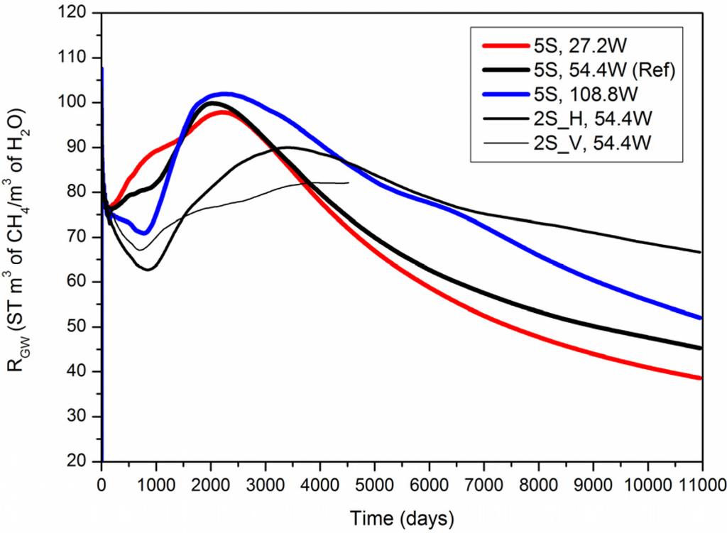 Energies 08 10796 g006 1024