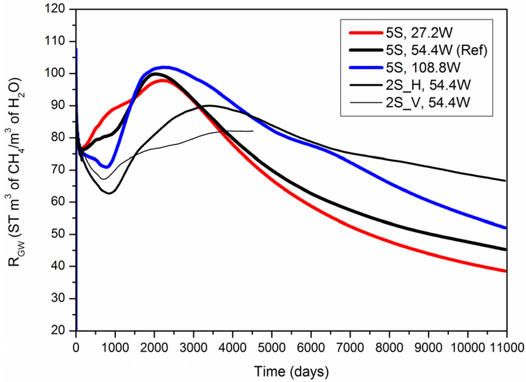 Energies 08 10796 g007 1024