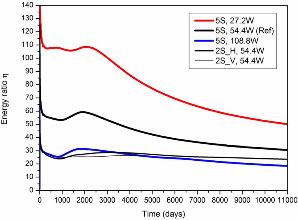 Energies 08 10796 g008 1024