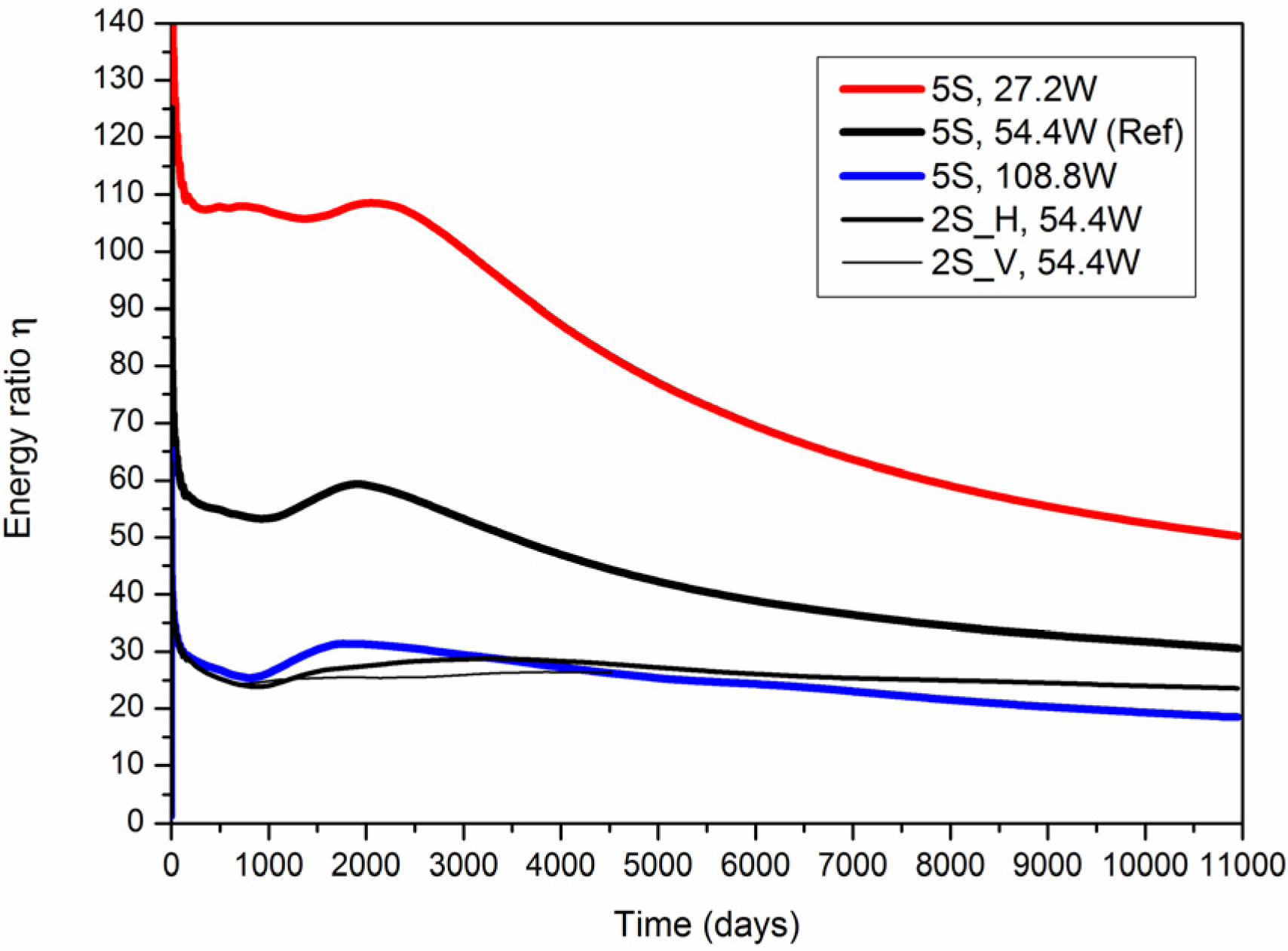Energies 08 10796 g008