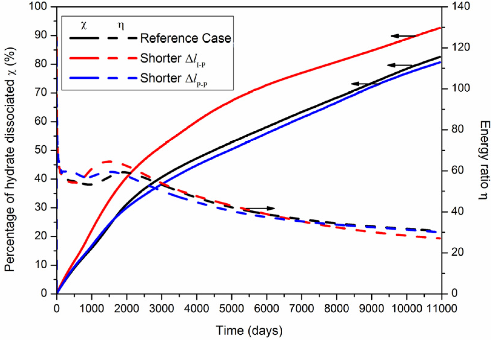Energies 08 10796 g015