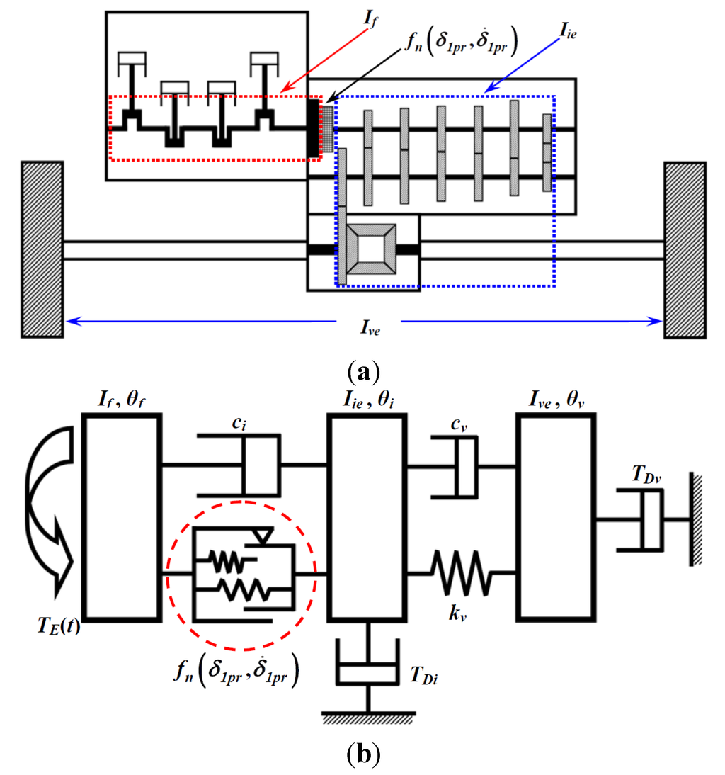 Energies 08 10861 g001 1024
