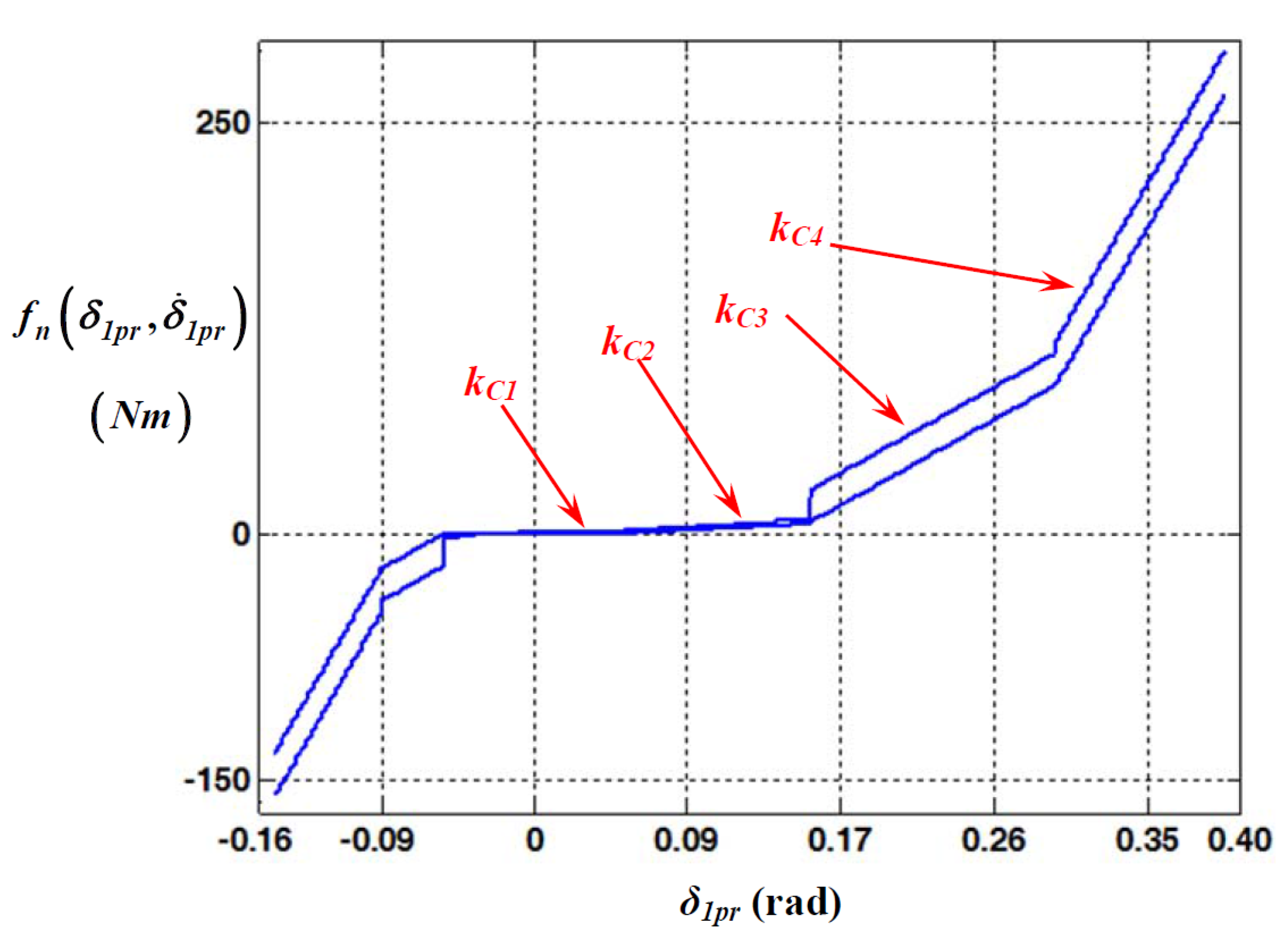 Energies 08 10861 g002