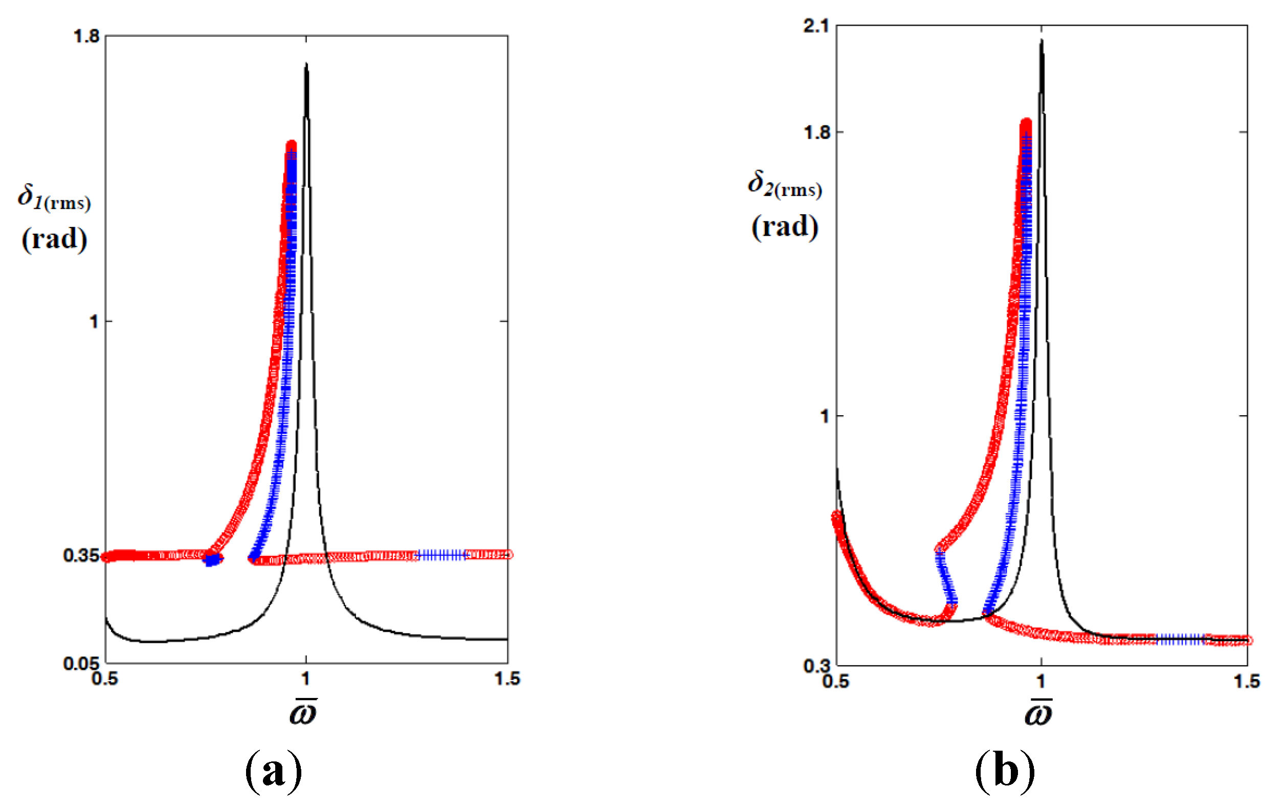 Energies 08 10861 g003