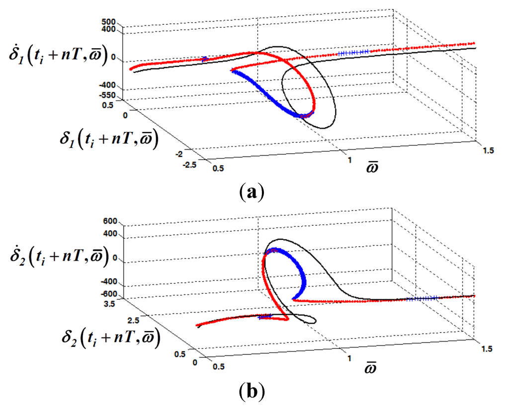 Energies 08 10861 g004 1024
