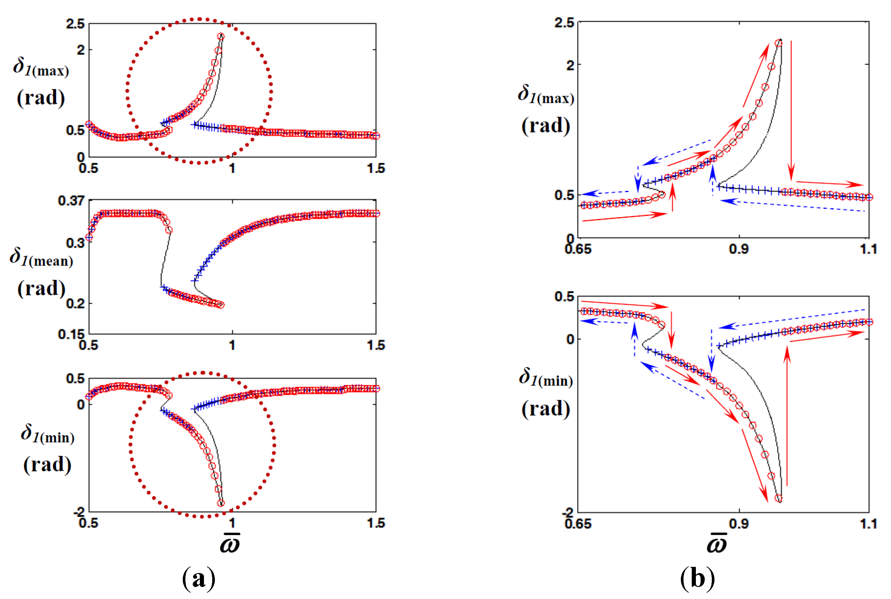 Energies 08 10861 g006