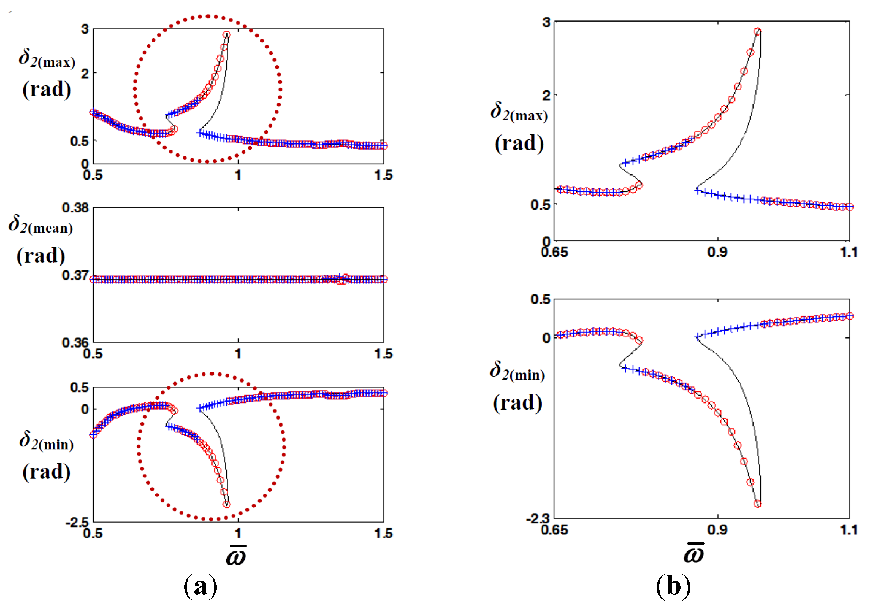 Energies 08 10861 g007