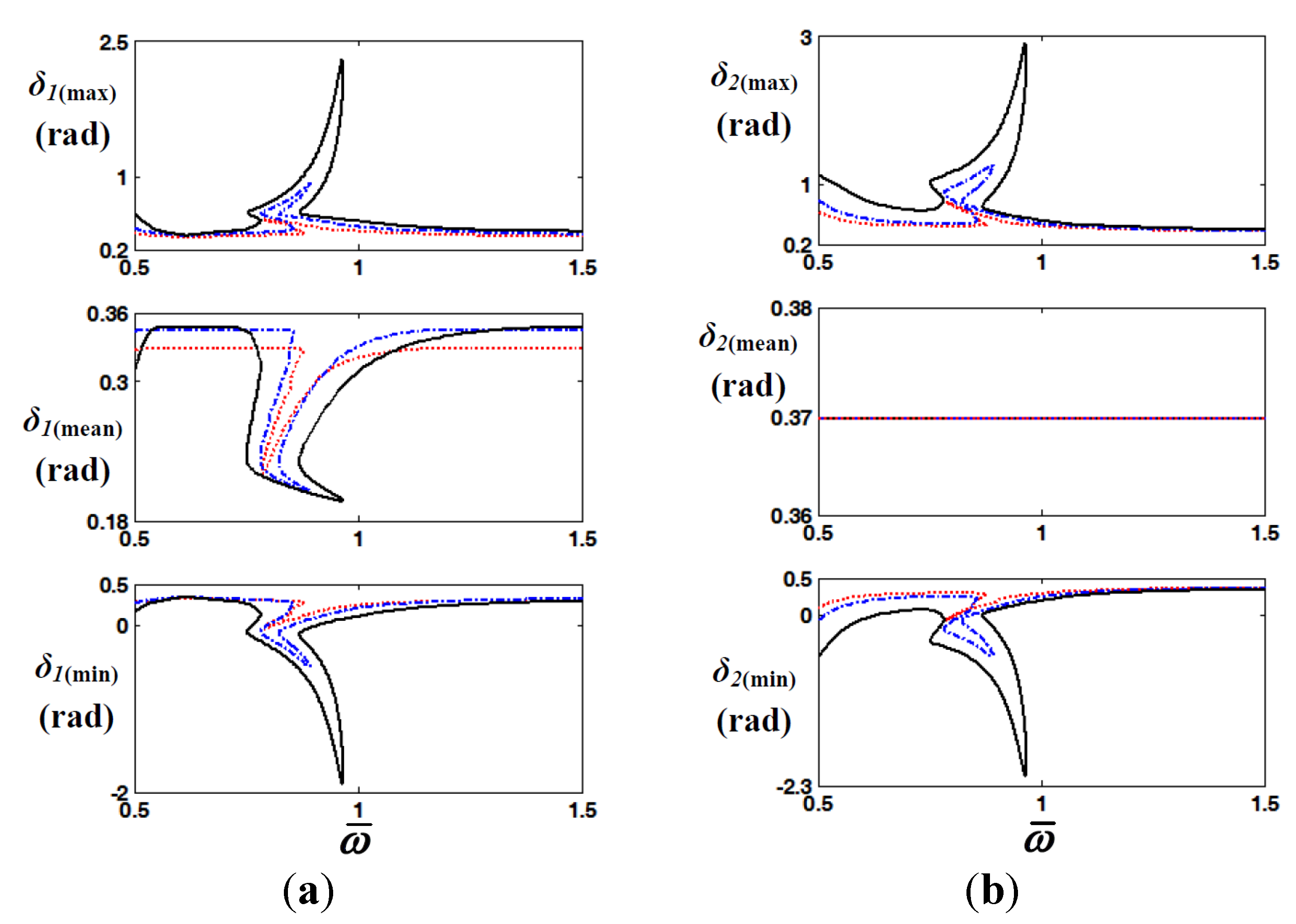 Energies 08 10861 g008