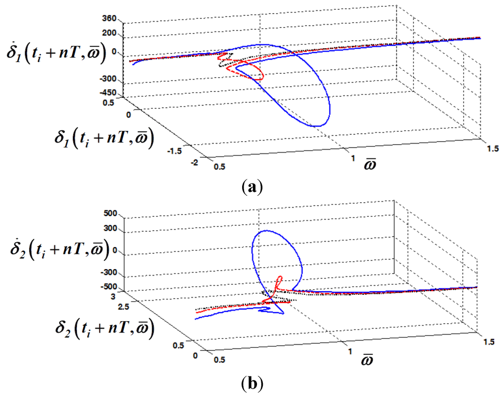 Energies 08 10861 g009 1024