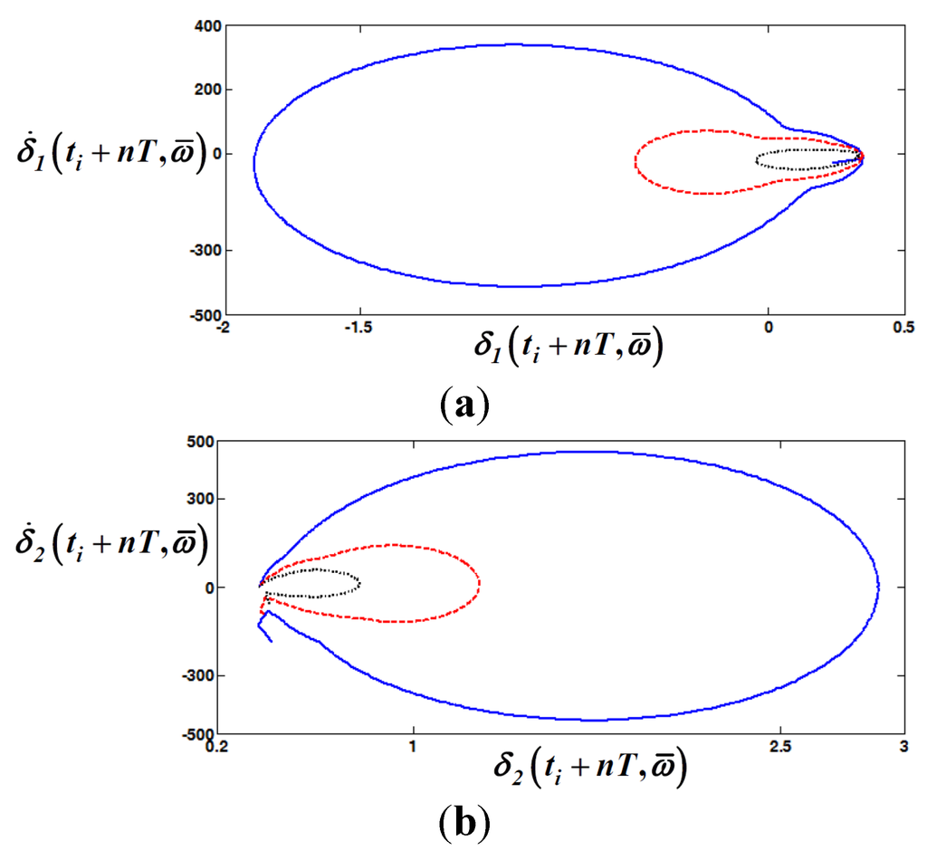 Energies 08 10861 g010 1024