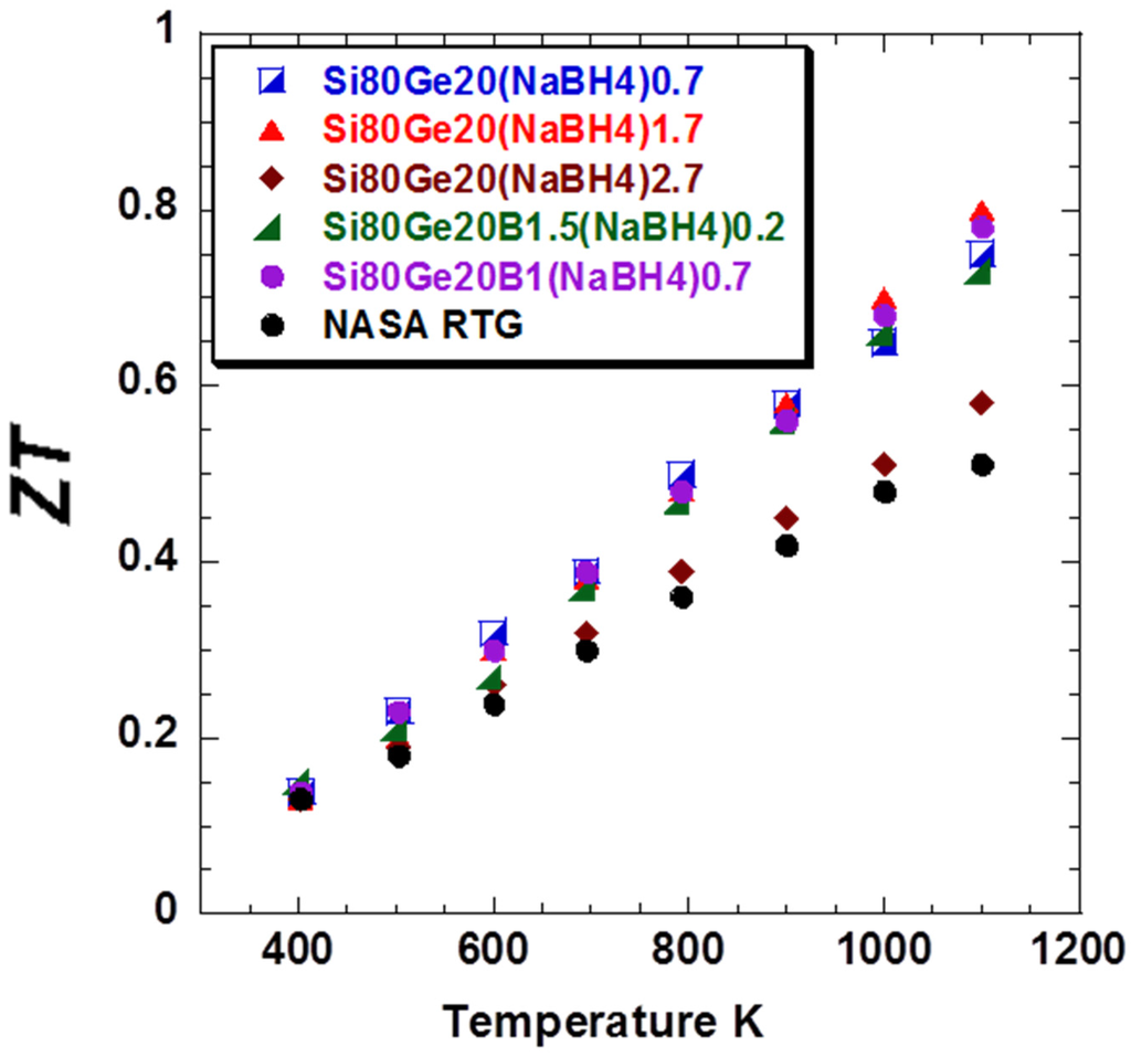 Energies 08 10958 g006 1024