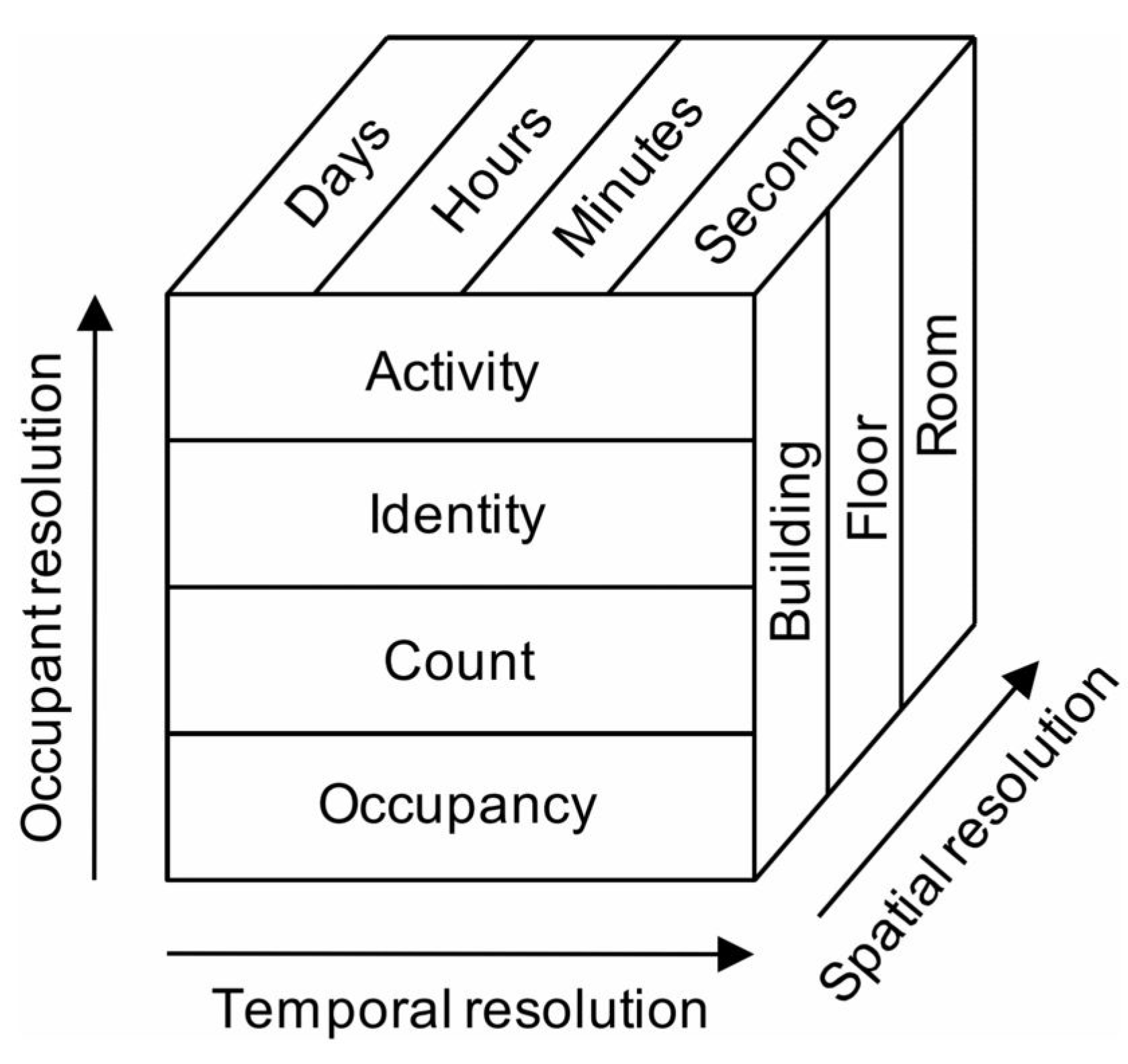 Energies 08 10996 g001