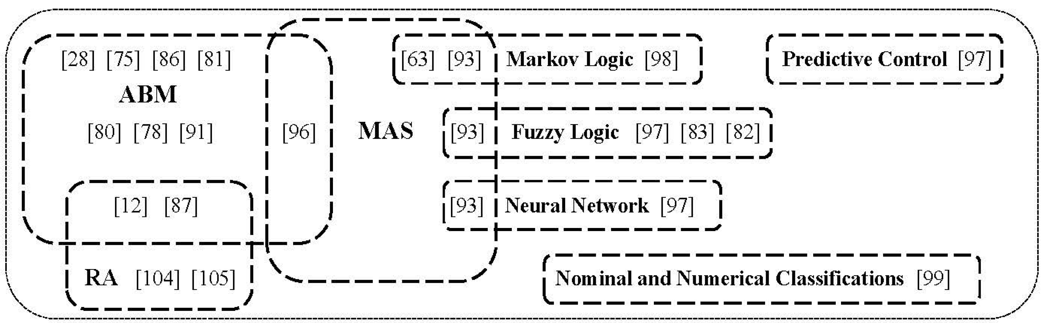 Energies 08 10996 g002