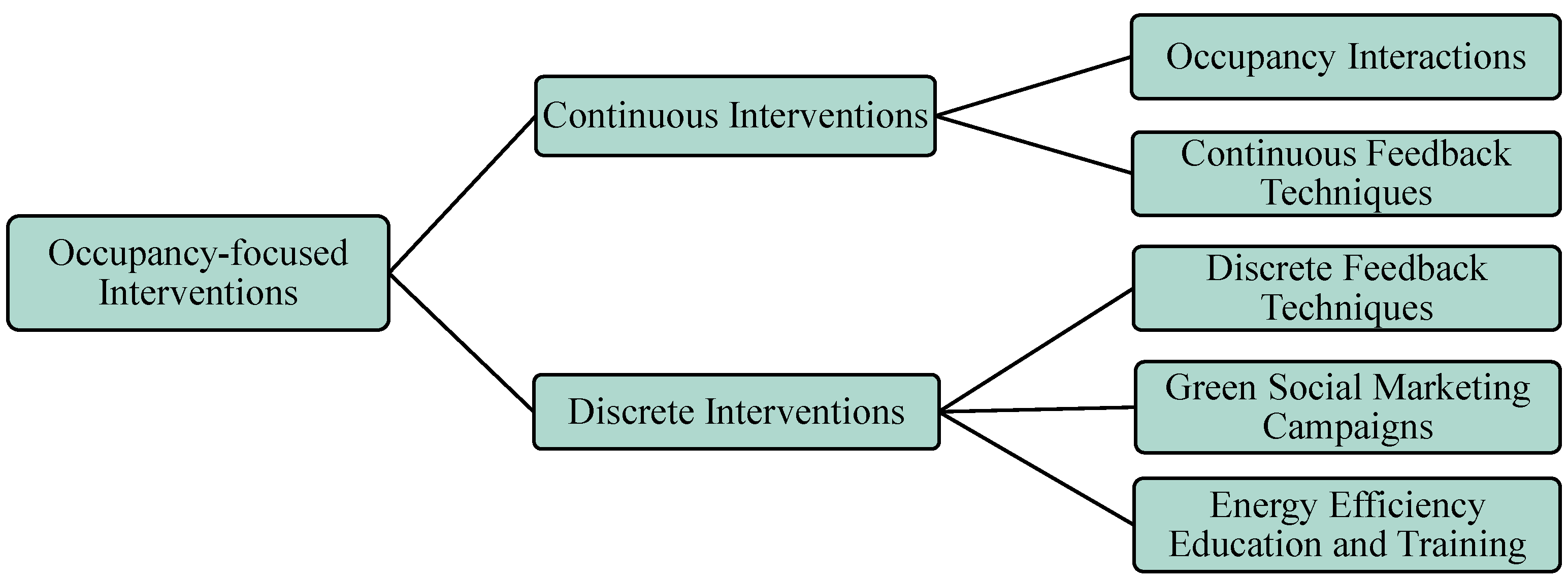 Energies 08 10996 g003