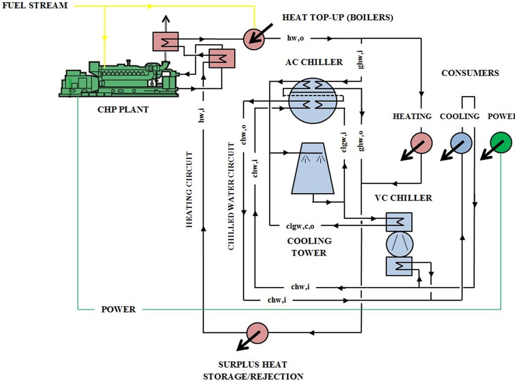 Energies 08 11095 g001 1024