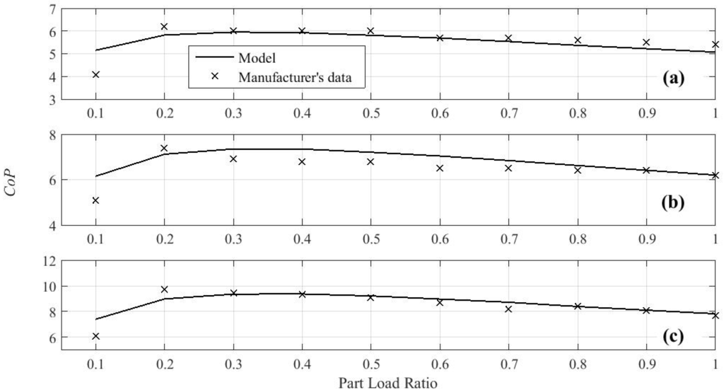 Energies 08 11095 g002 1024